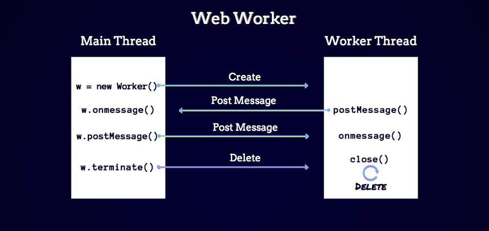 web worker in image